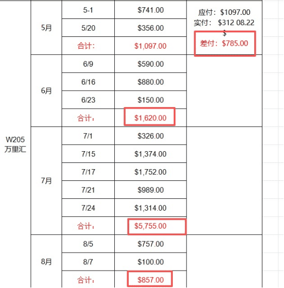 Terkela Wallace ，Owner of Amazingly White Is a dishonest person in USA Georgia